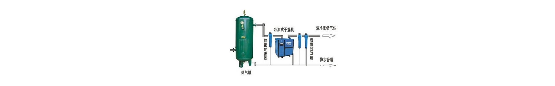 后处理设备知识