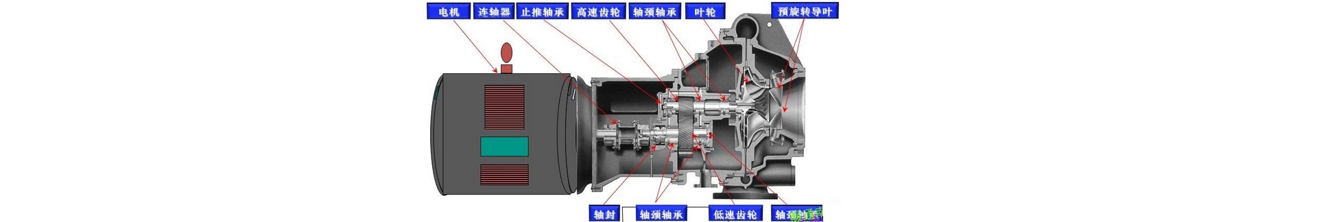 解析离心式空气压缩机