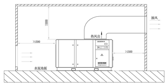 螺杆空压机房应如何设计、布局、参数及如何管理KIEMOR