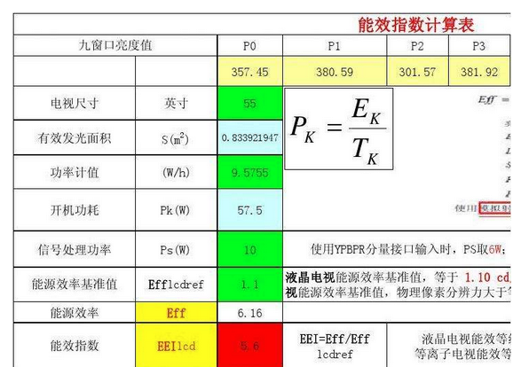 关于空气压缩机能效等级的计算方面知识汇总